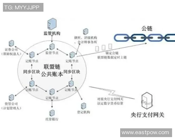跨链彩票新模式：多种加密货币购票智能合约自动开奖体验